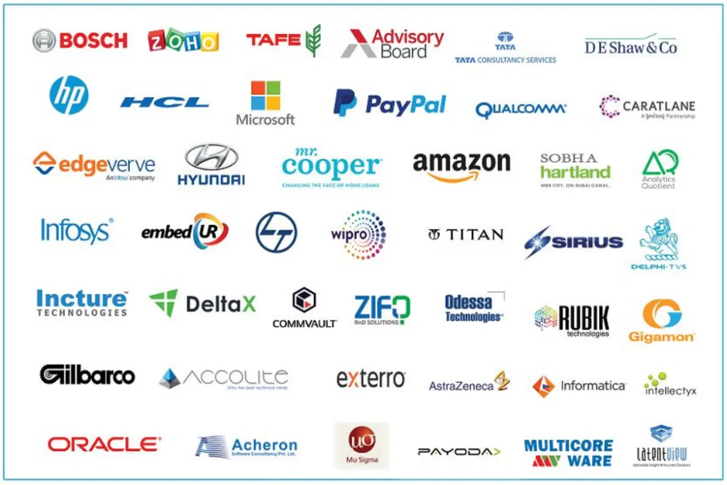 Servicenow ITOM Training